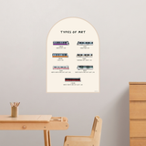 All About Transport Learning Wall | Wall Decal