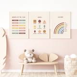 Educational Wall Art Poster -Ages 2 to 5