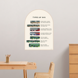 All About Transport Learning Wall | Wall Decal