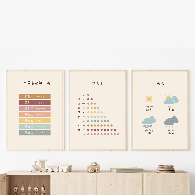 Chinese Educational Wall Art Poster -Ages 2 to 5